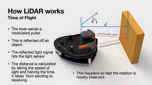 lidar