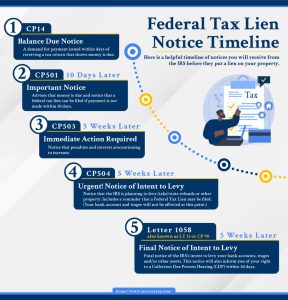 tax timeline